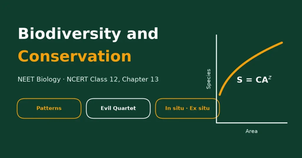Biodiversity and conservation NEET notes: levels, hotspots, Evil Quartet and conservation