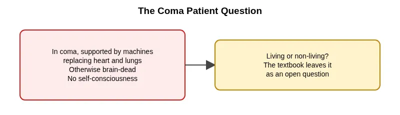 The coma patient question