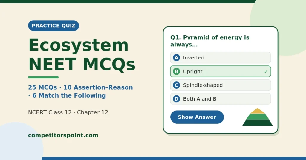 Ecosystem NEET MCQs practice quiz with assertion reason and match the following questions