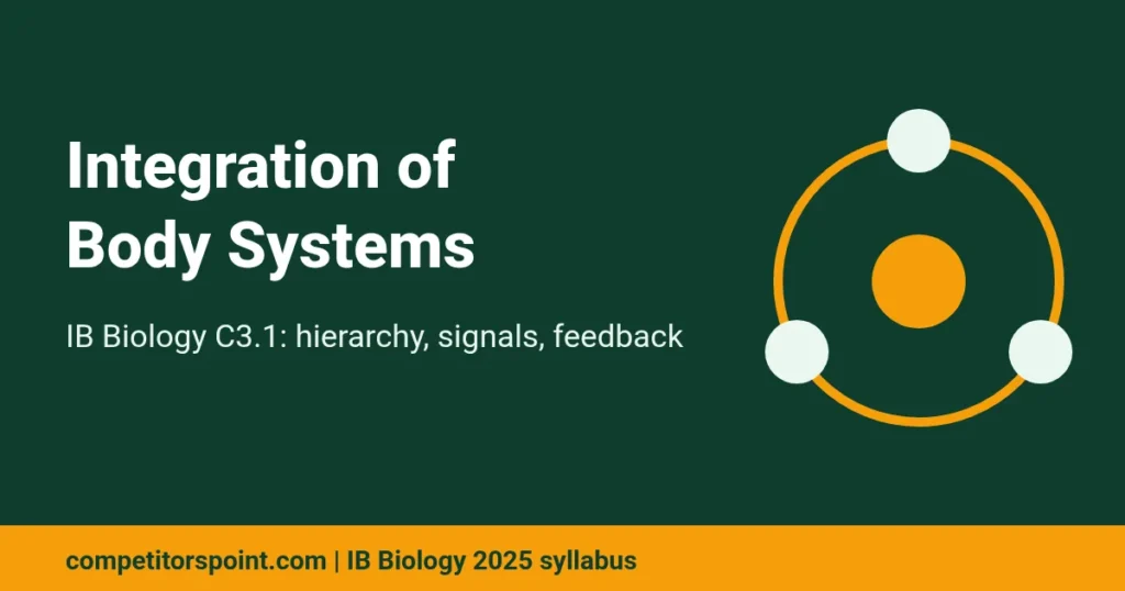 Integration of body systems IB Biology C3.1 featured image