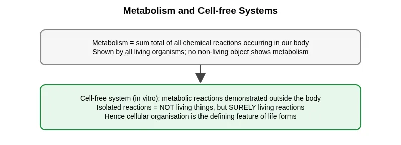 Metabolism and cell-free systems