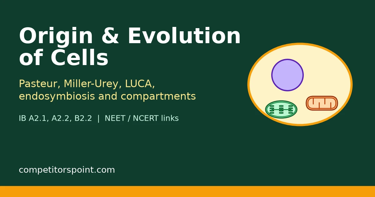 Evolution of cells title card showing a eukaryotic cell with a nucleus, mitochondrion and chloroplast for a chapter on Pasteur, Miller-Urey, LUCA and endosymbiosis