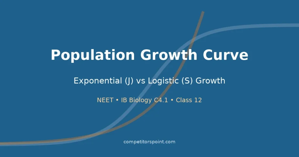 Population Growth: Exponential and Logistic Growth Curve