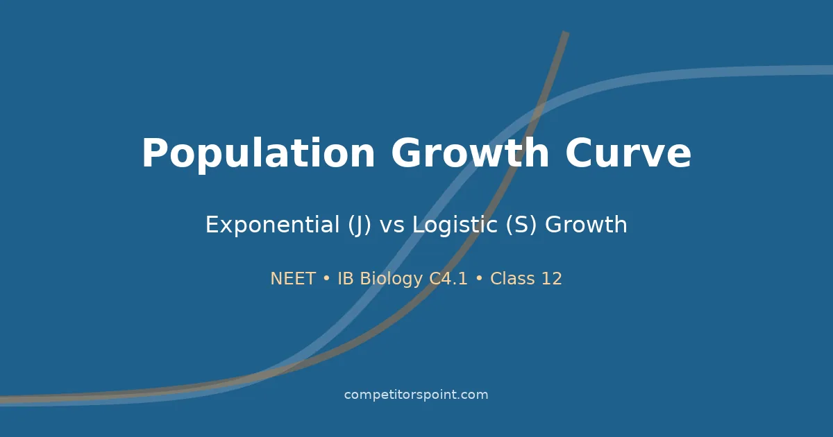Population growth curve: exponential J-shaped vs logistic S-shaped growth