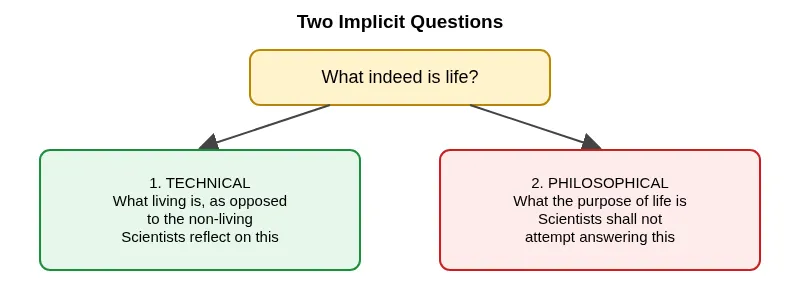 The technical and the philosophical question